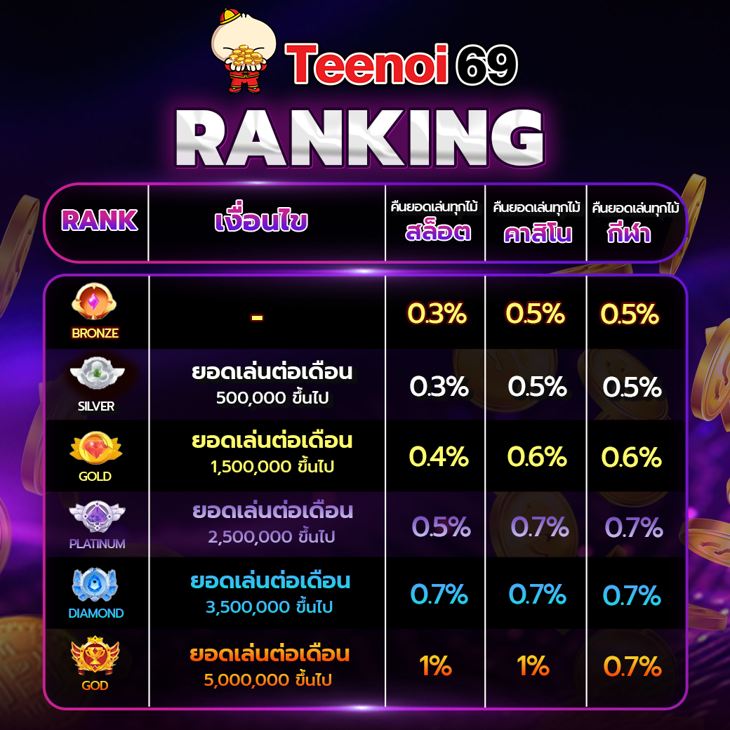 Ranking Teenoi (4)